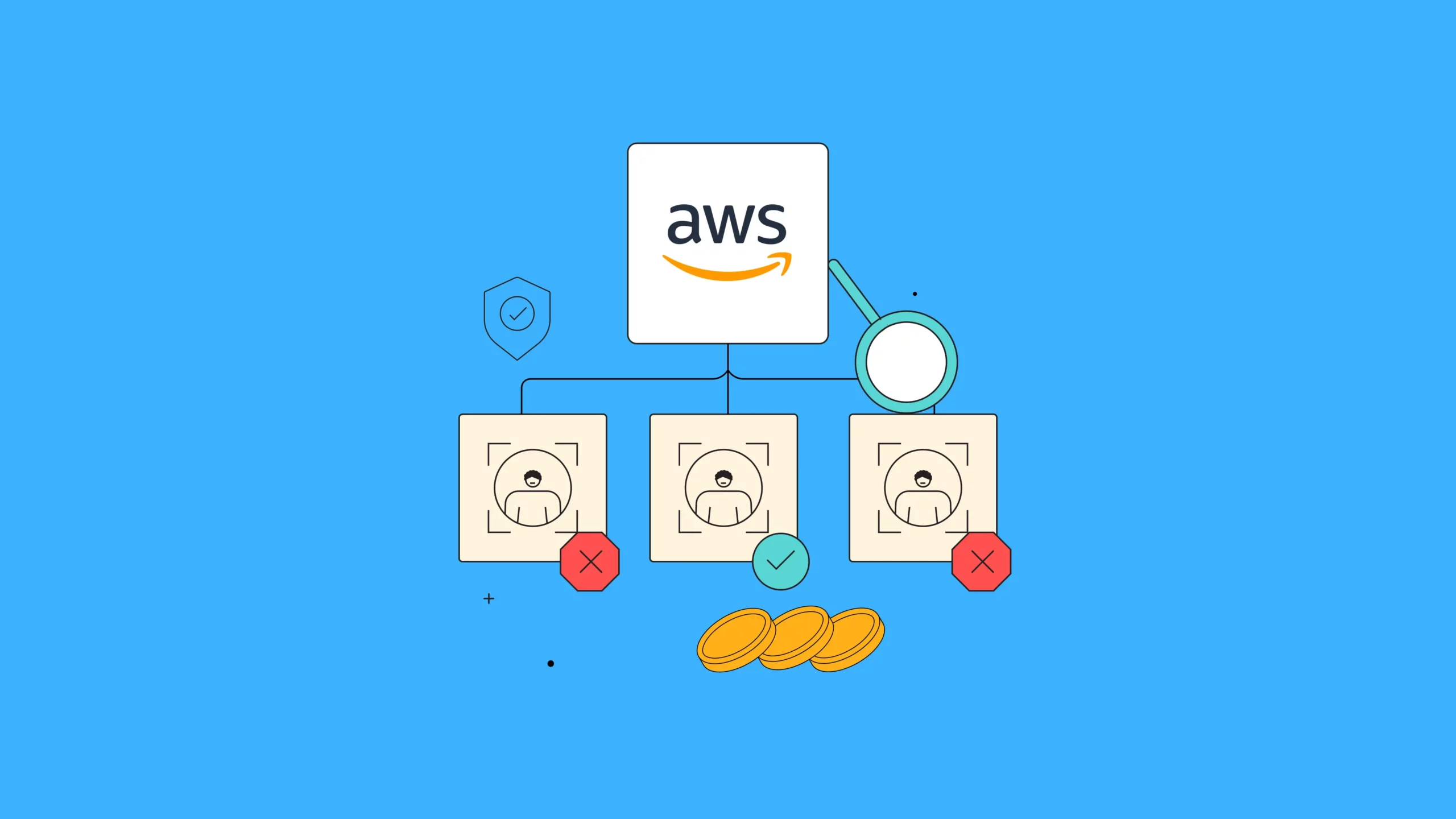 How we used AWS to build our identity and liveness system